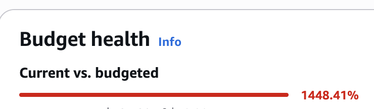 Peak
